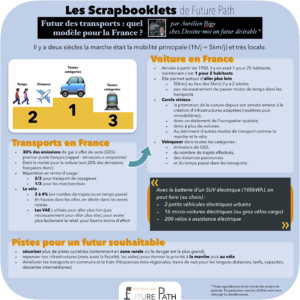 scrapbooklet - podcast - transports du futur