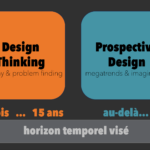 Innovation, Design Thinking et Prospective Design : une intro